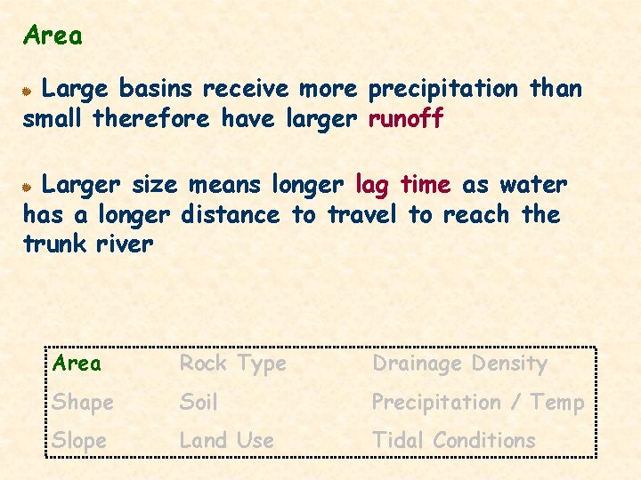 Area Large basins receive more precipitation than small therefore have larger runoff Larger size