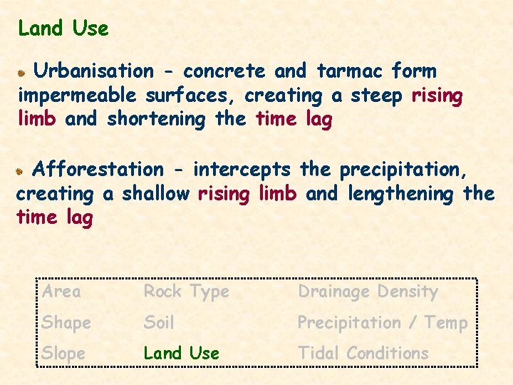 Land Use Urbanisation - concrete and tarmac form impermeable surfaces, creating a steep rising