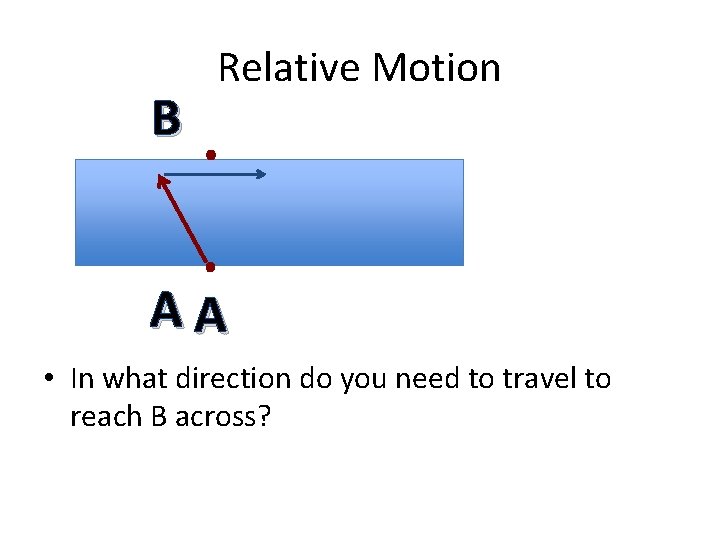 B Relative Motion AA • In what direction do you need to travel to