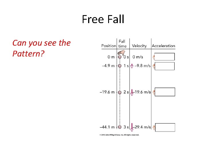 Free Fall Can you see the Pattern? 