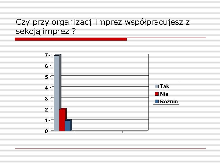 Czy przy organizacji imprez współpracujesz z sekcją imprez ? 