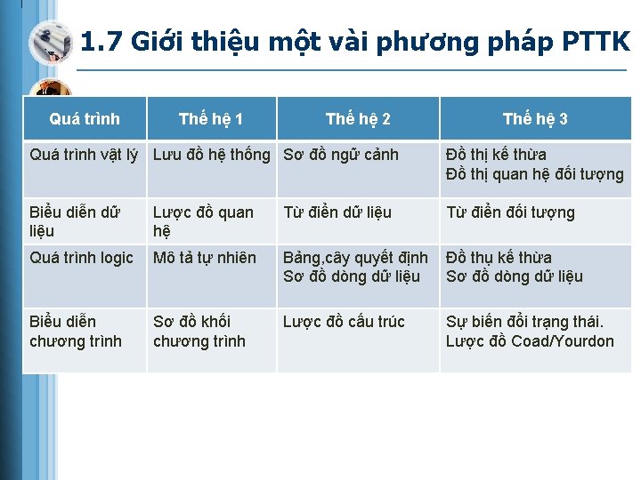 1. 7 Giới thiệu một vài phương pháp PTTK Quá trình Thế hệ 1