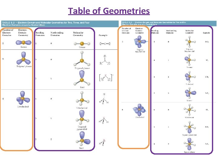 Table of Geometries 