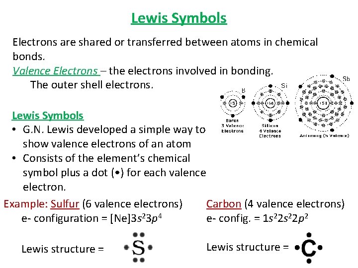 Lewis Symbols Electrons are shared or transferred between atoms in chemical bonds. Valence Electrons