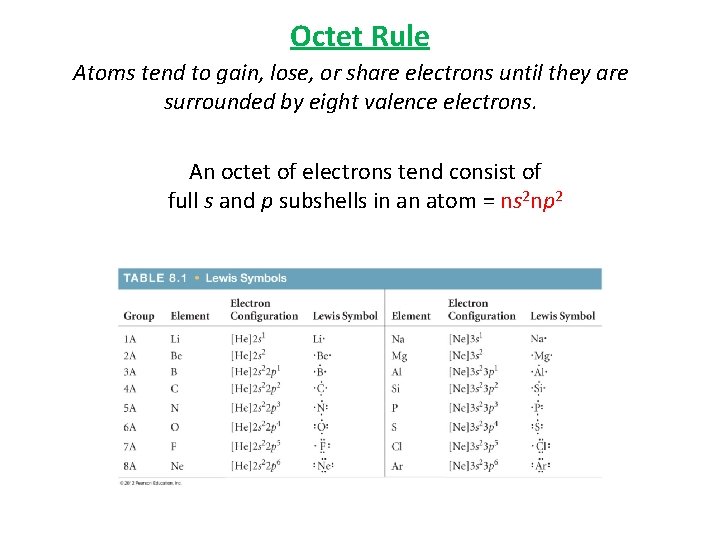 Octet Rule Atoms tend to gain, lose, or share electrons until they are surrounded