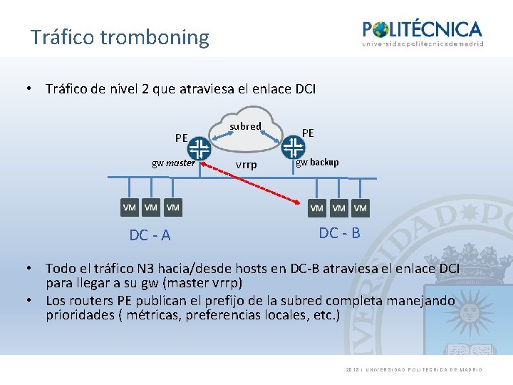 Tráfico tromboning • Tráfico de nivel 2 que atraviesa el enlace DCI PE gw