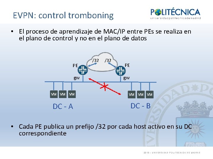 EVPN: control tromboning • El proceso de aprendizaje de MAC/IP entre PEs se realiza
