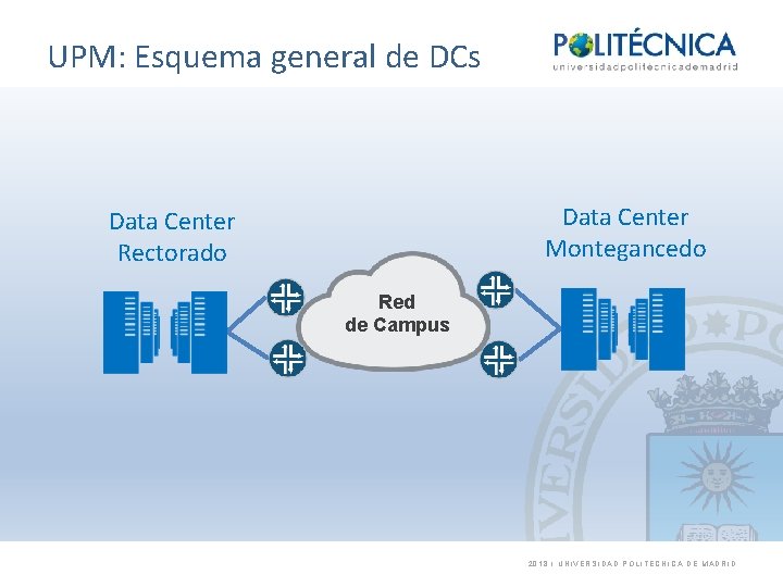 UPM: Esquema general de DCs Data Center Montegancedo Data Center Rectorado Red de Campus