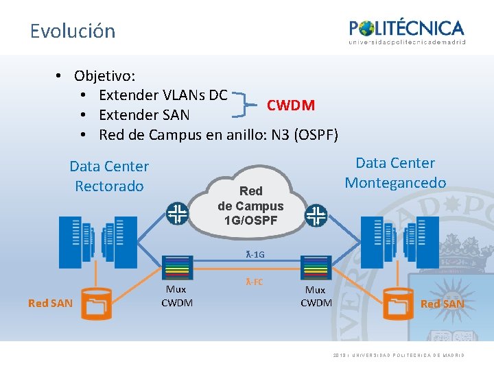 Evolución • Objetivo: • Extender VLANs DC CWDM • Extender SAN • Red de