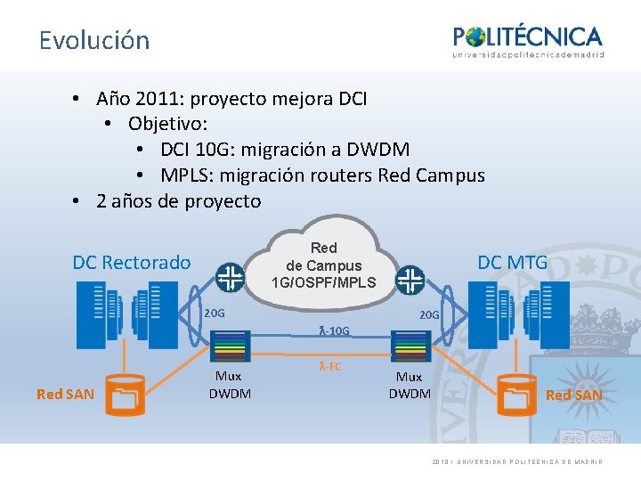 Evolución • Año 2011: proyecto mejora DCI • Objetivo: • DCI 10 G: migración