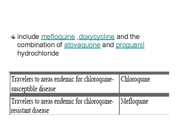 include mefloquine , doxycycline and the combination of atovaquone and proguanil hydrochloride 