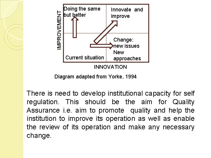 IMPROVEMENT Doing the same but better Current situation Innovate and improve Change: new issues