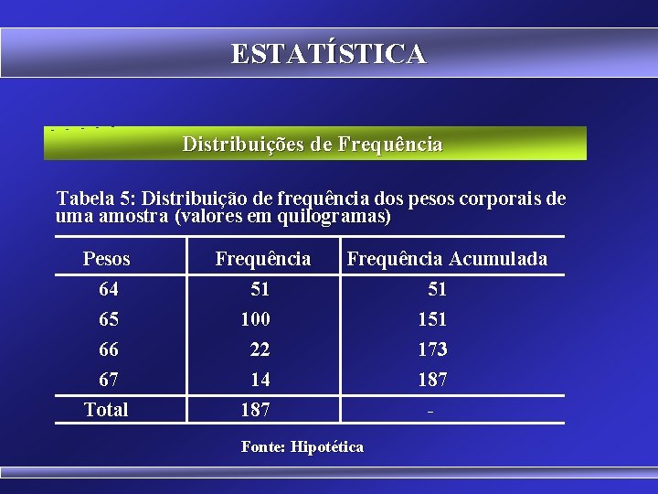 ESTATÍSTICA Distribuições de Frequência Tabela 5: Distribuição de frequência dos pesos corporais de uma