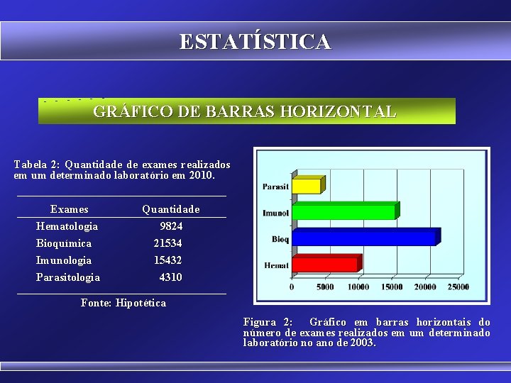 ESTATÍSTICA GRÁFICO DE BARRAS HORIZONTAL Tabela 2: Quantidade de exames realizados em um determinado