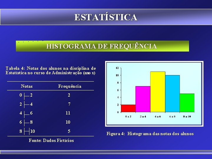 ESTATÍSTICA HISTOGRAMA DE FREQUÊNCIA Tabela 4: Notas dos alunos na disciplina de Estatística no