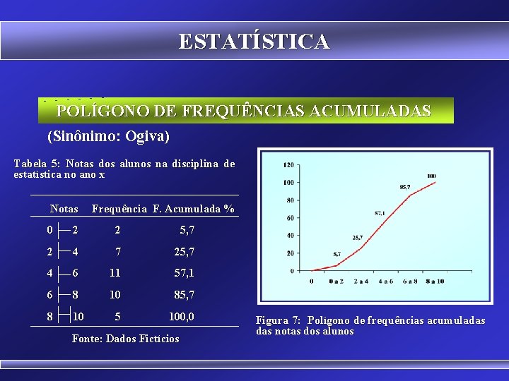 ESTATÍSTICA POLÍGONO DE FREQUÊNCIAS ACUMULADAS (Sinônimo: Ogiva) Tabela 5: Notas dos alunos na disciplina