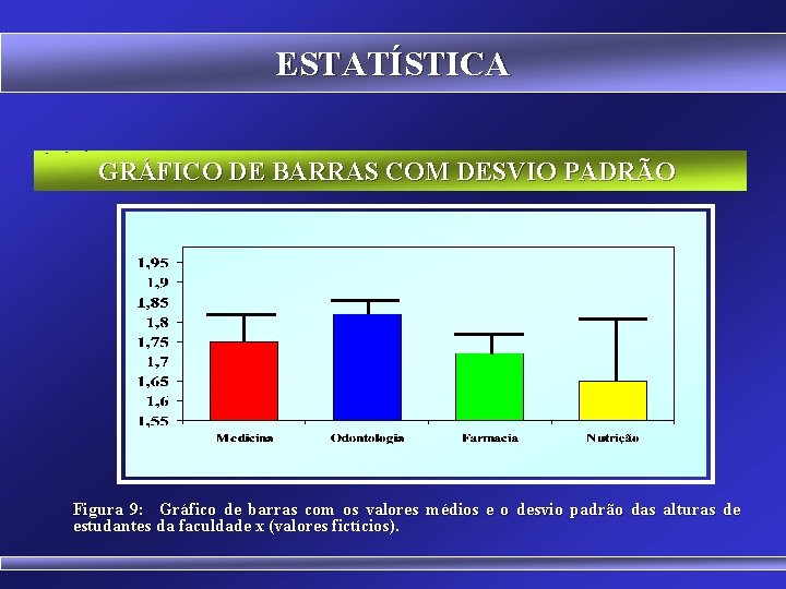 ESTATÍSTICA GRÁFICO DE BARRAS COM DESVIO PADRÃO Figura 9: Gráfico de barras com os