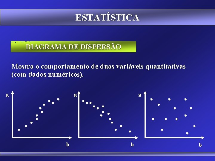 ESTATÍSTICA DIAGRAMA DE DISPERSÃO Mostra o comportamento de duas variáveis quantitativas (com dados numéricos).