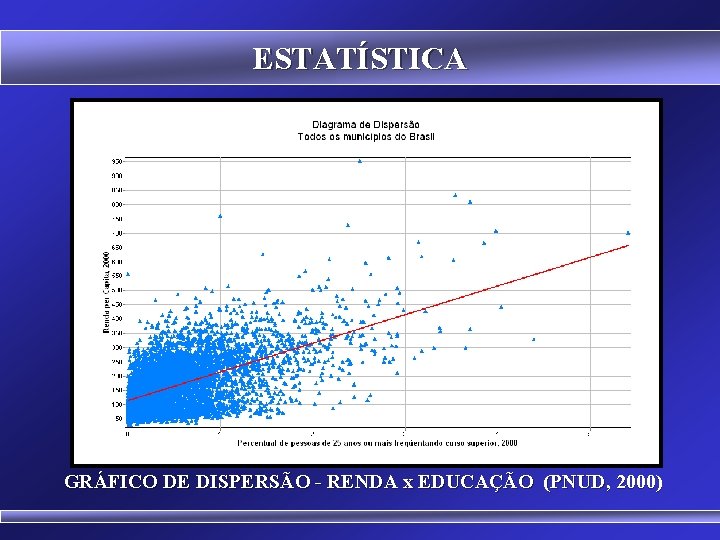 ESTATÍSTICA GRÁFICO DE DISPERSÃO - RENDA x EDUCAÇÃO (PNUD, 2000) 