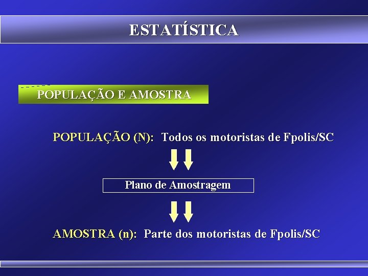 ESTATÍSTICA POPULAÇÃO E AMOSTRA POPULAÇÃO (N): Todos os motoristas de Fpolis/SC Plano de Amostragem