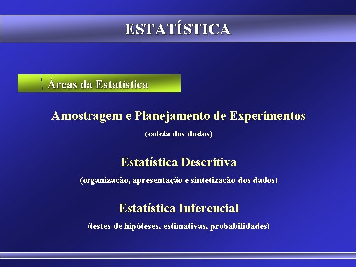 ESTATÍSTICA Áreas da Estatística Amostragem e Planejamento de Experimentos (coleta dos dados) Estatística Descritiva