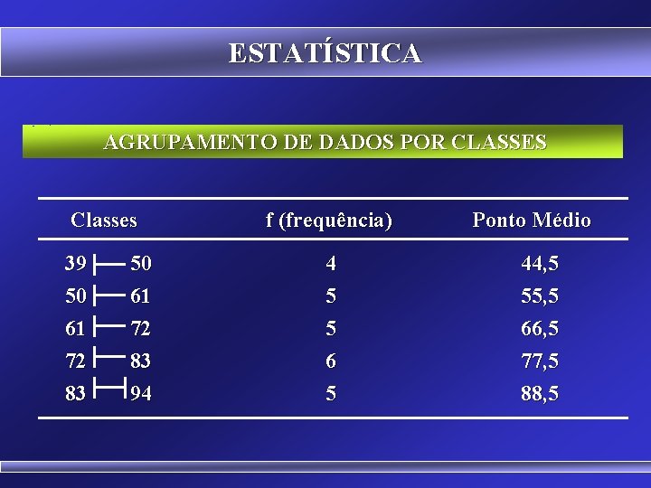 ESTATÍSTICA AGRUPAMENTO DE DADOS POR CLASSES Classes 39 50 61 72 83 94 f
