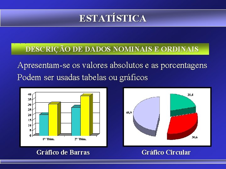 ESTATÍSTICA DESCRIÇÃO DE DADOS NOMINAIS E ORDINAIS Apresentam-se os valores absolutos e as porcentagens