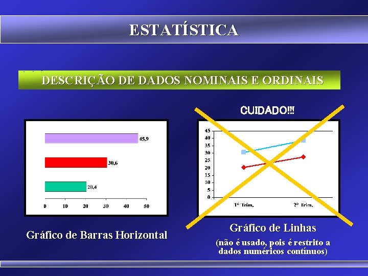 ESTATÍSTICA DESCRIÇÃO DE DADOS NOMINAIS E ORDINAIS CUIDADO!!! Gráfico de Barras Horizontal Gráfico de