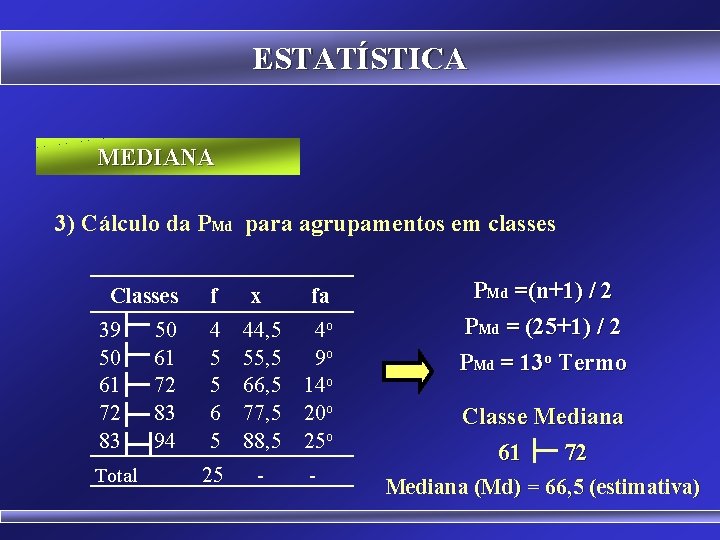 ESTATÍSTICA MEDIANA 3) Cálculo da PMd para agrupamentos em classes Classes 39 50 61