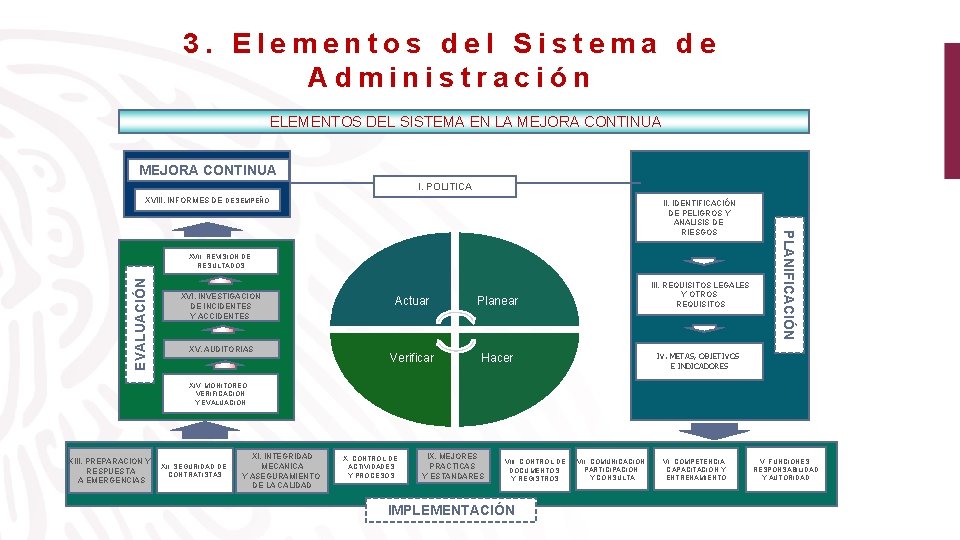 3. Elementos del Sistema de Administración ELEMENTOS DEL SISTEMA EN LA MEJORA CONTINUA I.