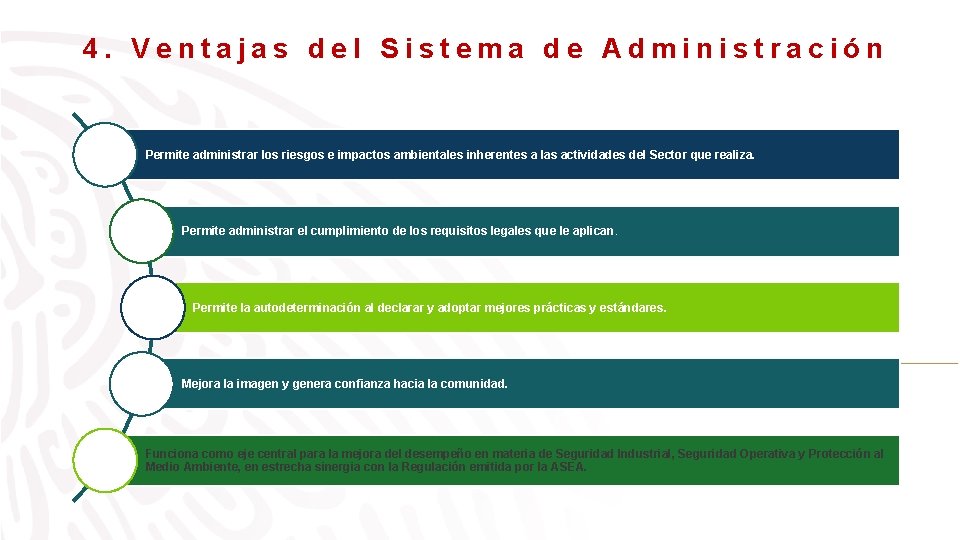 4. Ventajas del Sistema de Administración Permite administrar los riesgos e impactos ambientales inherentes