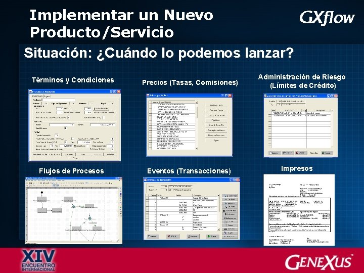 Implementar un Nuevo Producto/Servicio Situación: ¿Cuándo lo podemos lanzar? Términos y Condiciones Precios (Tasas,