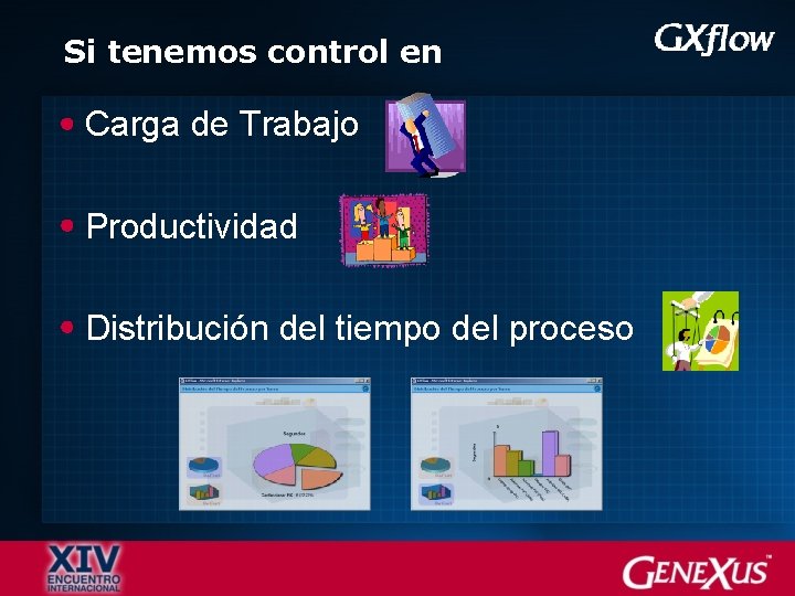 Si tenemos control en Carga de Trabajo Productividad Distribución del tiempo del proceso 