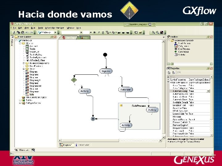 Hacia donde vamos 