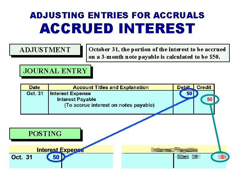 ADJUSTING ENTRIES FOR ACCRUALS ACCRUED INTEREST ADJUSTMENT JOURNAL ENTRY POSTING October 31, the portion ADJUSTING ENTRIES FOR ACCRUALS ACCRUED INTEREST ADJUSTMENT JOURNAL ENTRY POSTING October 31, the portion