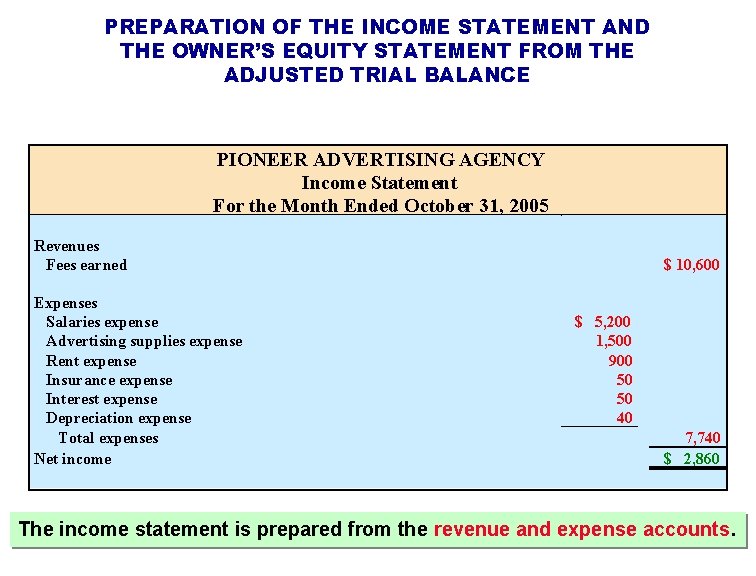 PREPARATION OF THE INCOME STATEMENT AND THE OWNER’S EQUITY STATEMENT FROM THE ADJUSTED TRIAL PREPARATION OF THE INCOME STATEMENT AND THE OWNER’S EQUITY STATEMENT FROM THE ADJUSTED TRIAL