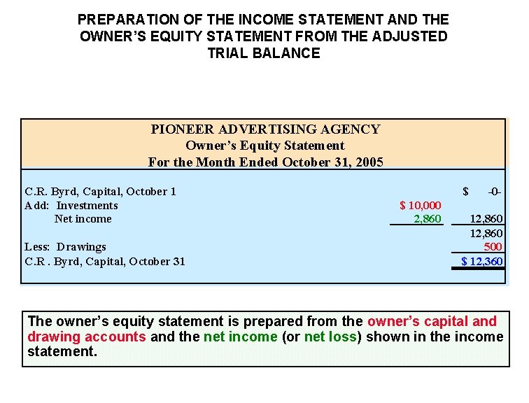 PREPARATION OF THE INCOME STATEMENT AND THE OWNER’S EQUITY STATEMENT FROM THE ADJUSTED TRIAL PREPARATION OF THE INCOME STATEMENT AND THE OWNER’S EQUITY STATEMENT FROM THE ADJUSTED TRIAL