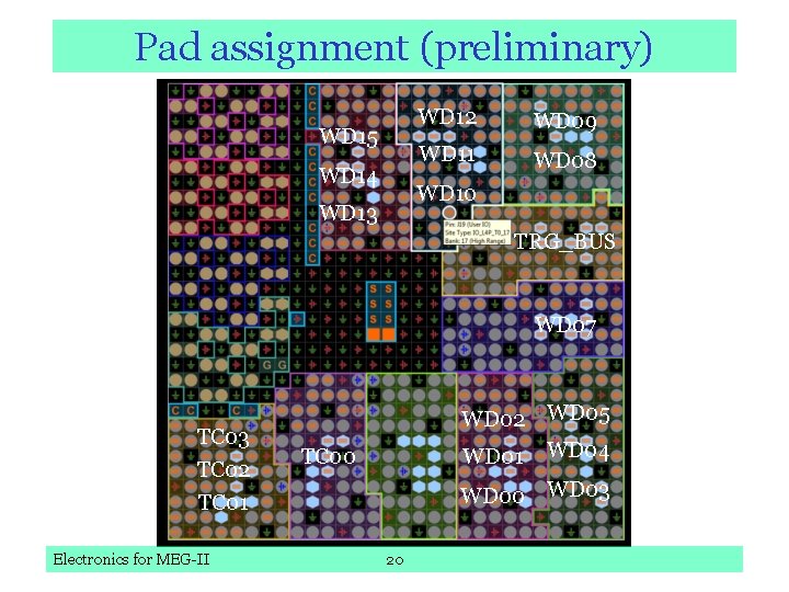 Pad assignment (preliminary) WD 15 WD 14 WD 12 WD 09 WD 11 WD