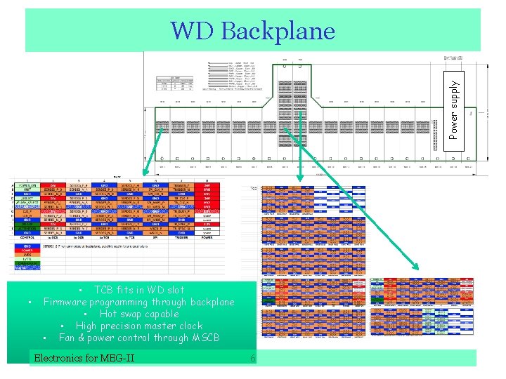 Power supply WD Backplane • • TCB fits in WD slot Firmware programming through