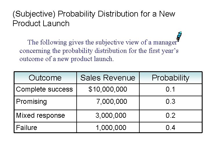 (Subjective) Probability Distribution for a New Product Launch The following gives the subjective view