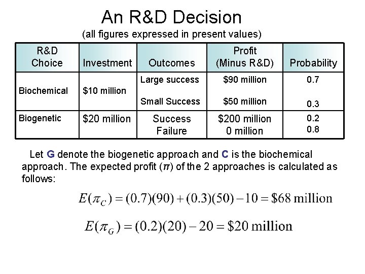 An R&D Decision (all figures expressed in present values) R&D Choice Biochemical Biogenetic Investment