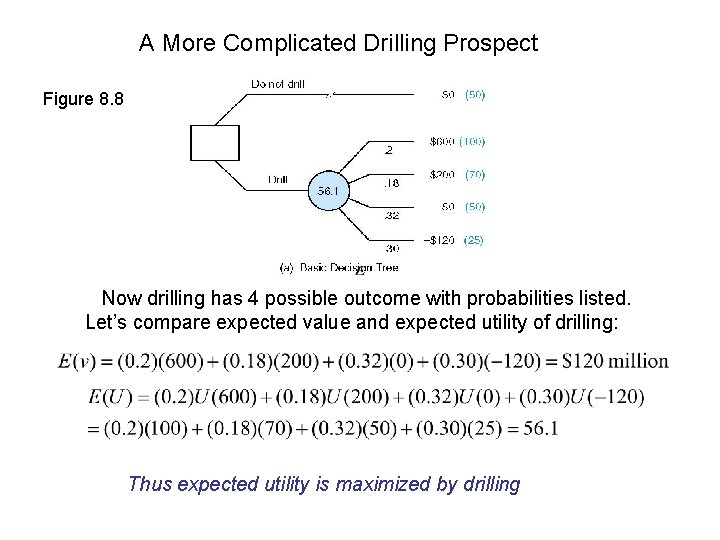 A More Complicated Drilling Prospect Figure 8. 8 Now drilling has 4 possible outcome
