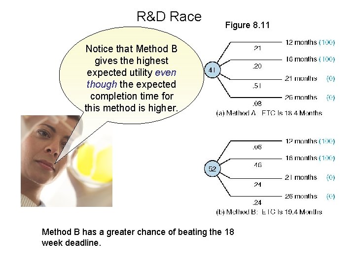 R&D Race Figure 8. 11 Notice that Method B gives the highest expected utility