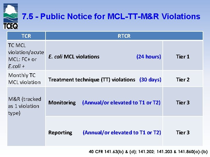 7. 5 - Public Notice for MCL-TT-M&R Violations TCR RTCR TC MCL violation/acute E.