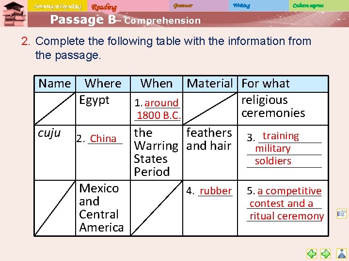Listening and speaking Reading Grammar Writing Culture express Passage B– Comprehension 2. Complete the