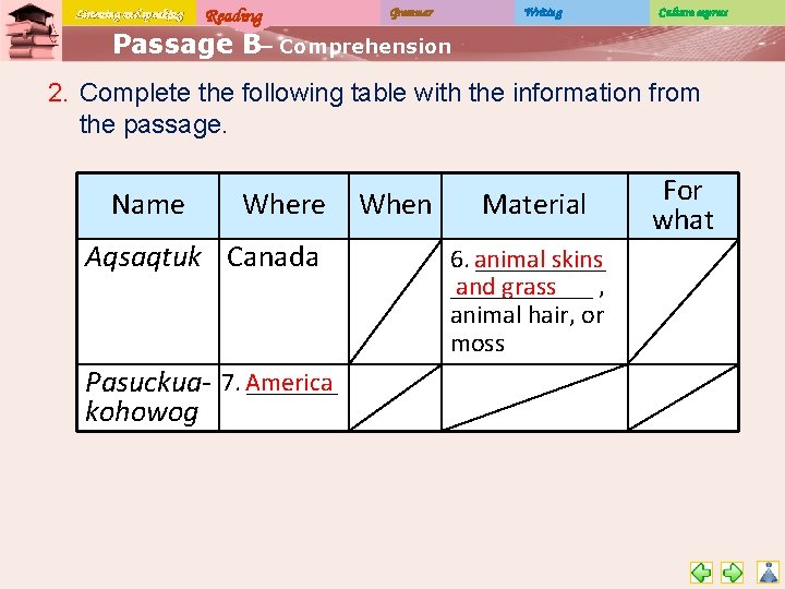 Listening and speaking Reading Grammar Writing Culture express Passage B– Comprehension 2. Complete the