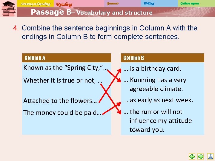 Listening and speaking Reading Grammar Writing Culture express Passage B– Vocabulary and structure 4.