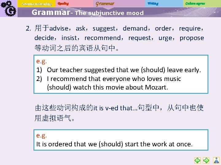 Listening and speaking Reading Grammar Writing Culture express Grammar- The subjunctive mood 2. 用于advise，ask，suggest，demand，order，require，