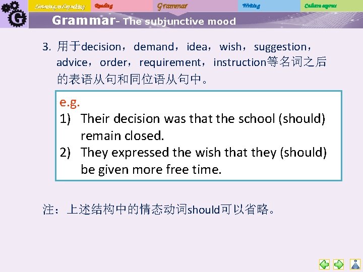 Listening and speaking Reading Grammar Writing Culture express Grammar- The subjunctive mood 3. 用于decision，demand，idea，wish，suggestion，