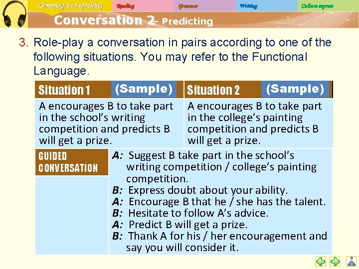 Listening and speaking Reading Grammar Writing Culture express Conversation 2– Predicting 3. Role-play a